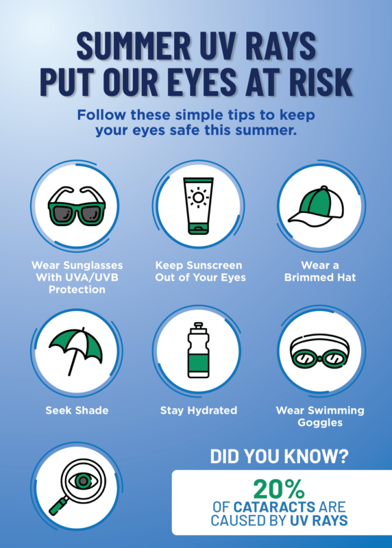 Summer UV Rays Put Our Eyes at Risk Infographic